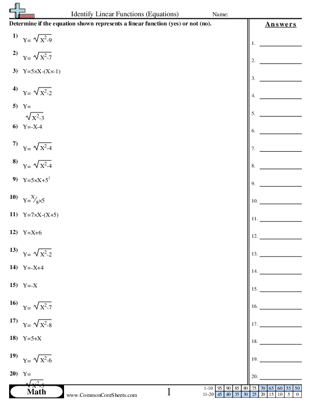 8.f.3 Worksheets - Identify Linear Functions (Equations) worksheet